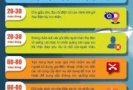 Từ 15/4/2020 gửi thư, tin nhắn rác có thể bị phạt tới 100 triệu đồng