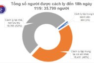 Một người từ Nga về mắc COVID-19, Việt Nam có 1.060 bệnh nhân