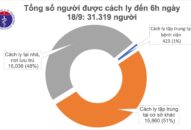 Đã 16 ngày không ghi nhận ca mắc mới COVID-19 ở cộng đồng, Việt Nam tái khởi động nhiều đường bay quốc tế