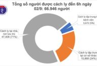 Ngày thứ 4 không ghi nhận ca mắc mới COVID-19 ở cộng đồng, có 117 bệnh nhân xét nghiệm âm tính