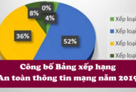 Công bố bảng xếp hạng an toàn thông tin mạng năm 2019