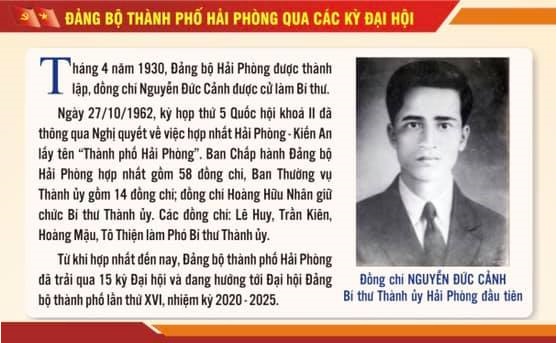 Chào mừng đại hội XVI Đảng bộ thành phố Hải Phòng: Từ Đại hội đến Đại hội