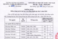 Trường Đại học Hải Phòng thông báo điểm trúng tuyển đợt 1 năm 2020