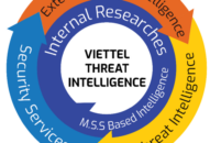 Nền tảng chia sẻ tri thức an ninh mạng của Viettel