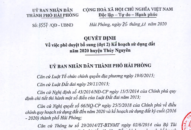 Phê duyệt bổ sung Kế hoạch sử dụng đất năm 2020 huyện Thủy Nguyên (Đợt 2)