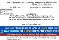 Cả nước có tổng số biên chế là 249.650 công chức vào năm 2021