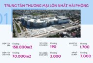 Ngày 24/12/2020 sẽ khai trương Dự án Trung tâm Thương mại Aeon Mall Hải Phòng Lê Chân