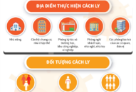 Bệnh nhân 1342 vi phạm quy định cách ly phòng dịch COVID-19