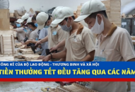 Điểm lại thưởng Tết Dương lịch, Tết Âm lịch của các năm