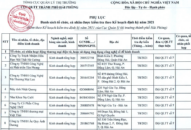 Danh sách 740 tổ chức, cá nhân được Cục Quản lý thị trường thành phố kiểm tra định kỳ trong năm 2021