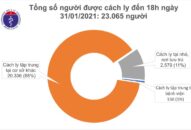 Chiều 31/1, thêm 36 ca mắc mới COVID-19, trong đó có 17 ca ở cộng đồng