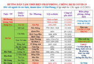Cập nhật hướng dẫn tạm thời biện pháp phòng chống dịch COVID-19 ngày 11/2/2021