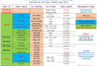 Hải Phòng: Hướng dẫn tạm thời biện pháp phòng, chống dịch COVID-19 đối với người từ tỉnh thành khác về Hải Phòng, cập nhật 12 giờ ngày 5/02/2021