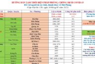 Cập nhật hướng dẫn tạm thời biện pháp phòng chống dịch COVID-19 ngày 24/2/2021
