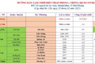 Cập nhật hướng dẫn tạm thời biện pháp phòng chống dịch COVID-19 ngày 25/2/2021