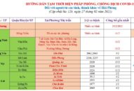 Cập nhật hướng dẫn tạm thời biện pháp phòng chống dịch COVID-19 ngày 27/2/2021
