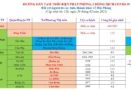 Cập nhật hướng dẫn tạm thời biện pháp phòng chống dịch COVID-19 ngày 28/2/2021