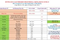 Cập nhật hướng dẫn tạm thời biện pháp phòng chống dịch COVID-19 ngày 26/2/2021