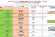 Cập nhật hướng dẫn tạm thời biện pháp phòng chống dịch COVID-19 ngày 22/2/2021