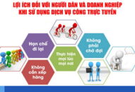 Sở GTVT yêu cầu người dân và doanh nghiệp sử dụng dịch vụ công trực tuyến giải quyết TTHC trong thời gian phòng chống dịch COVID-19