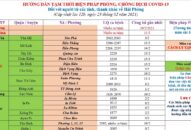 Cập nhật hướng dẫn tạm thời biện pháp phòng chống dịch COVID-19 ngày 23/2/2021