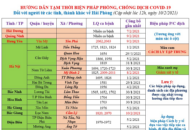 Cập nhật hướng dẫn tạm thời biện pháp phòng chống dịch COVID-19 ngày 10/2/2021