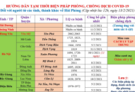 Cập nhật hướng dẫn tạm thời biện pháp phòng chống dịch COVID-19 ngày 13/2/2021