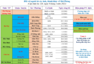 Hải Phòng: Hướng dẫn tạm thời biện pháp phòng, chống dịch COVID-19 đối với người từ tỉnh thành khác về Hải Phòng, cập nhật 12 giờ ngày 4/02/2021
