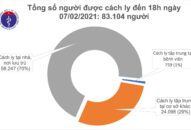 Chiều 7/2, có thêm 16 ca mắc mới COVID-19 tại Hải Dương