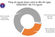 Sáng 5/2, không có ca mắc COVID-19, Việt Nam chữa khỏi 1.465 bệnh nhân