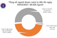 Sáng 4/2, Hải Dương có thêm 37 ca mắc mới COVID-19 trong cộng đồng