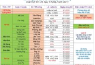 Hải Phòng: Hướng dẫn tạm thời biện pháp phòng, chống dịch COVID-19 đối với người từ tỉnh thành khác về Hải Phòng, cập nhật 12 giờ ngày 6/02/2021