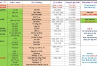 Cập nhật hướng dẫn tạm thời biện pháp phòng chống dịch COVID-19 ngày 14/2/2021