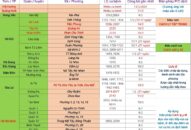 Cập nhật hướng dẫn tạm thời biện pháp phòng chống dịch COVID-19 ngày 15/2/2021