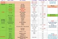 Cập nhật hướng dẫn tạm thời biện pháp phòng chống dịch COVID-19 ngày 18/2/2021