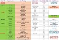 Cập nhật hướng dẫn tạm thời biện pháp phòng chống dịch COVID-19 ngày 20/2/2021