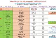 Cập nhật hướng dẫn tạm thời biện pháp phòng chống dịch COVID-19 ngày 21/2/2021
