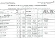 Công khai tổng hợp nhu cầu mua sắm tập trung năm 2021