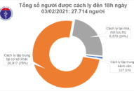 Chiều 3/2, có 20 ca mắc mới COVID-19, trong đó 19 ca tại cộng đồng