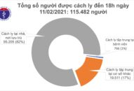 Chiều 30 Tết, có 31 ca mắc COVID-19 trong cộng đồng, riêng Hải Dương 27 ca