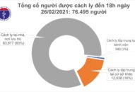 Chiều 26/2, thêm 5 ca mắc COVID-19, riêng Hải Dương 4 ca