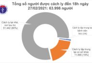 Chiều 27/2, có 6 ca mắc COVID-19 đều ghi nhận tại Hải Dương