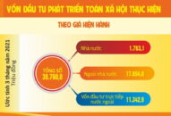 Tình hình kinh tế-xã hội thành phố Hải Phòng tháng 3, 3 tháng năm 2021