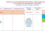 Cập nhật hướng dẫn tạm thời biện pháp phòng chống dịch COVID-19 ngày 19/3/2021
