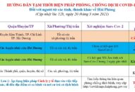Cập nhật hướng dẫn tạm thời biện pháp phòng chống dịch COVID-19 ngày 20/3/2021