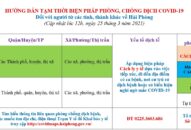 Cập nhật hướng dẫn tạm thời biện pháp phòng chống dịch COVID-19 ngày 25/3/2021