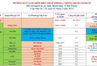 Cập nhật hướng dẫn tạm thời biện pháp phòng chống dịch COVID-19 ngày 02/3/2021
