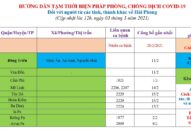 Cập nhật hướng dẫn tạm thời biện pháp phòng chống dịch COVID-19 ngày 3/3/2021