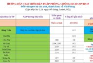 Cập nhật hướng dẫn tạm thời biện pháp phòng chống dịch COVID-19 ngày 5/3/2021