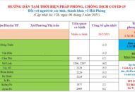 Cập nhật hướng dẫn tạm thời biện pháp phòng chống dịch COVID-19 ngày 6/3/2021